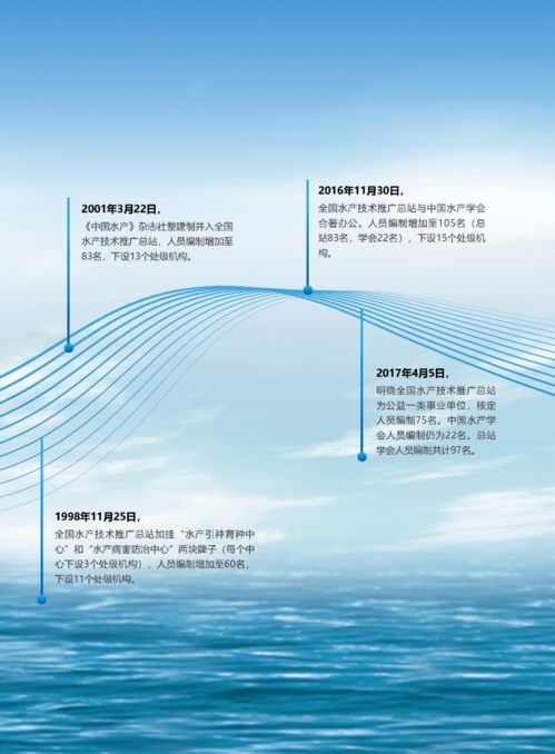 輝煌成就 水產技術推廣三十年回顧 第二期 發(fā)展歷程