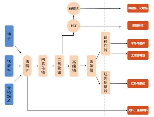 鎵 鍺相關(guān)物項(xiàng)將實(shí)施出口管制 均為新興產(chǎn)業(yè)關(guān)鍵材料 相關(guān)公司有這些