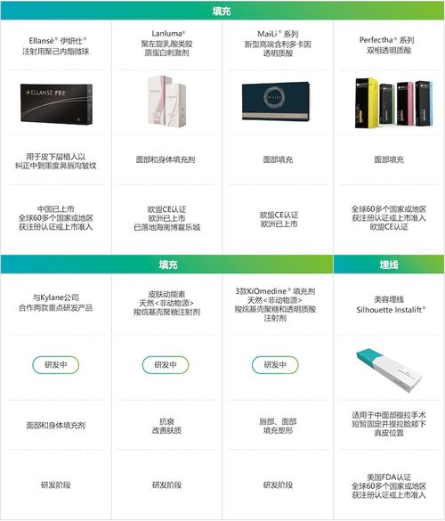 華東醫(yī)藥2022年重回高質量增長軌道 創(chuàng)新藥 醫(yī)美 工業(yè)微生物加速增長動力