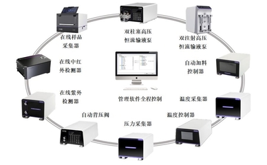 推廣新型微通道反應(yīng)器及連續(xù)流工藝技術(shù)，助力石化化工行業(yè)轉(zhuǎn)型升級