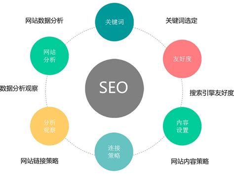網站優(yōu)化與網絡推廣 國內免費產品推廣新路徑與技術解析