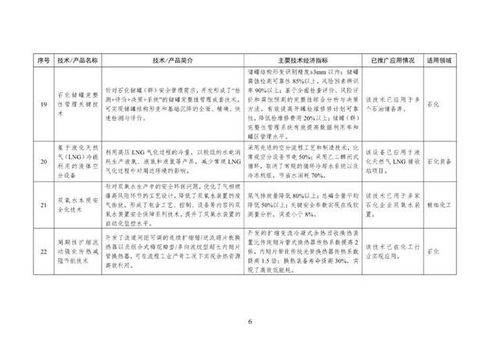 工信部印發(fā)首批石化化工行業(yè)鼓勵(lì)推廣目錄，力促關(guān)鍵技術(shù)應(yīng)用與產(chǎn)業(yè)升級