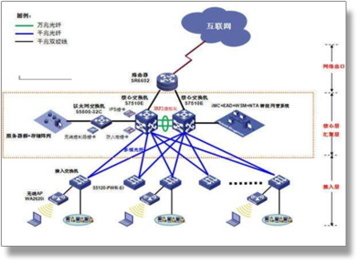 構(gòu)建高效、智慧的物業(yè)管理平臺(tái) 提升服務(wù)品質(zhì)與運(yùn)營(yíng)效能