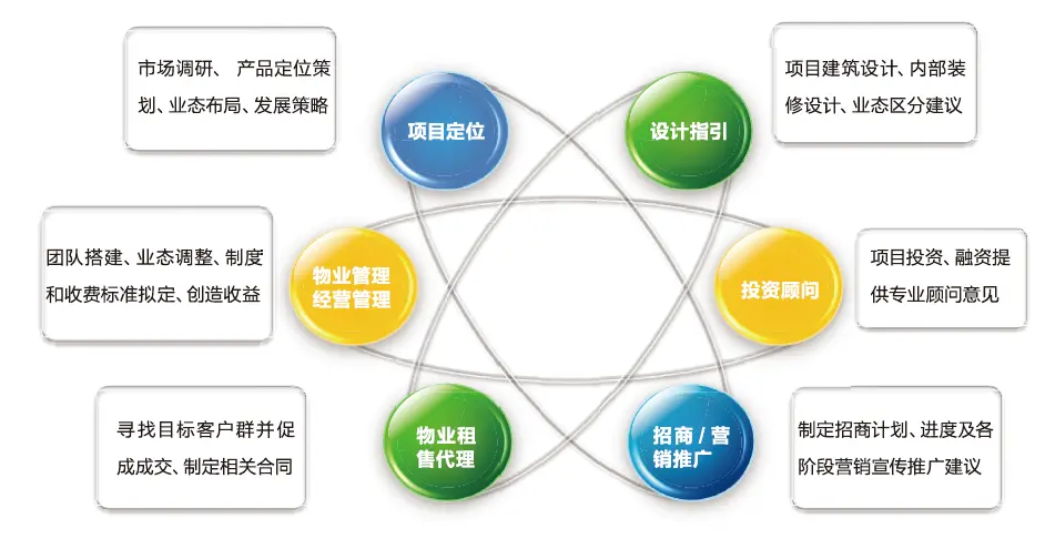 廣州聯(lián)眾房地產(chǎn)代理,房地產(chǎn)策劃