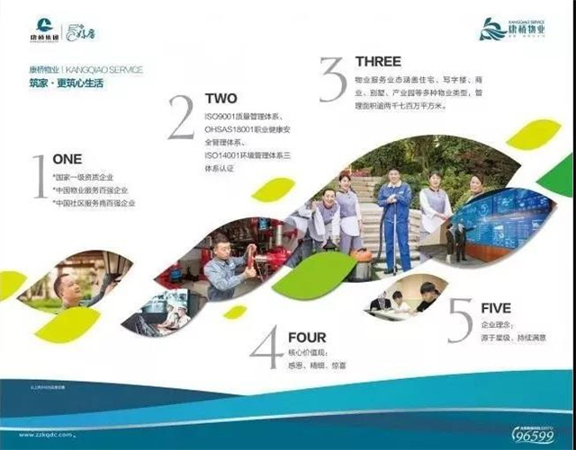 攜手康橋物業，共筑品質龍苑——開啟物業管理新篇章