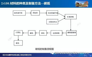 氫燃料電池氣體擴散層淺析 結構、功能與面臨的挑戰